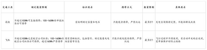 us倍思伸缩线充电产品全球销量TOP1密码不朽情缘平台推荐筑牢充电品质解构Base(图1)