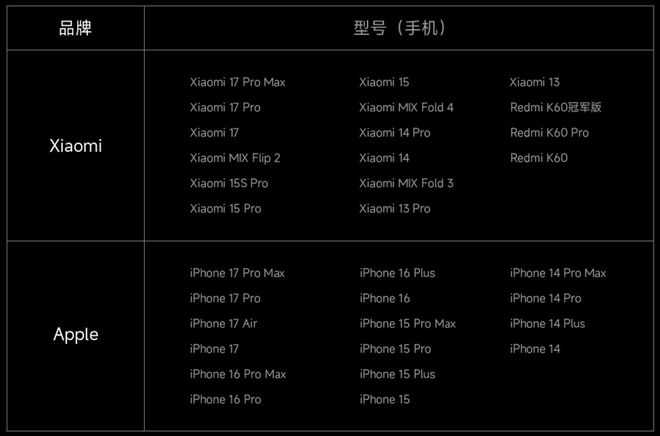 充电宝遭疯抢iPhone用户：比香！mg